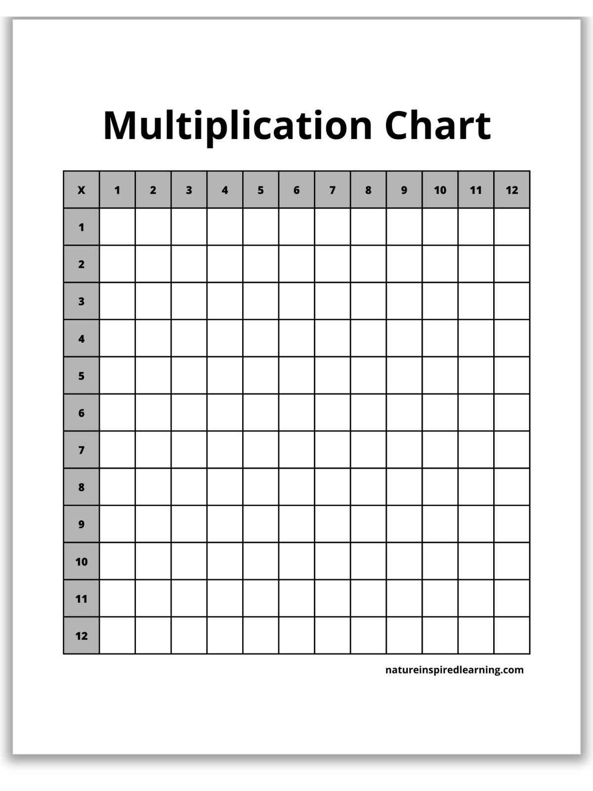 blank multiplication tables 1-12 printable worksheets