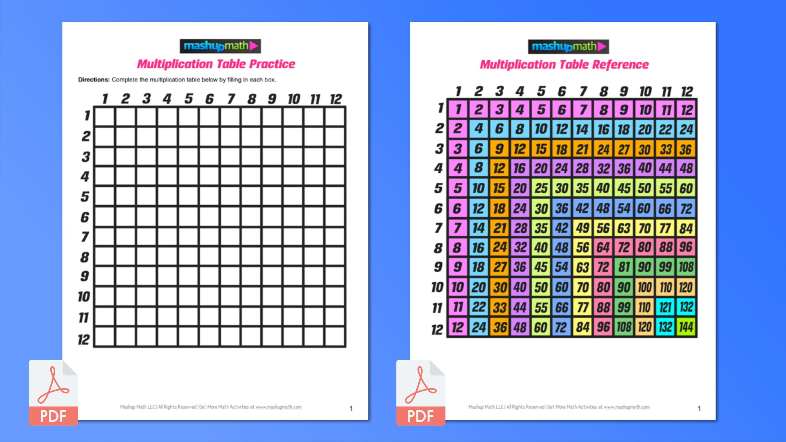 free multiplication table worksheets