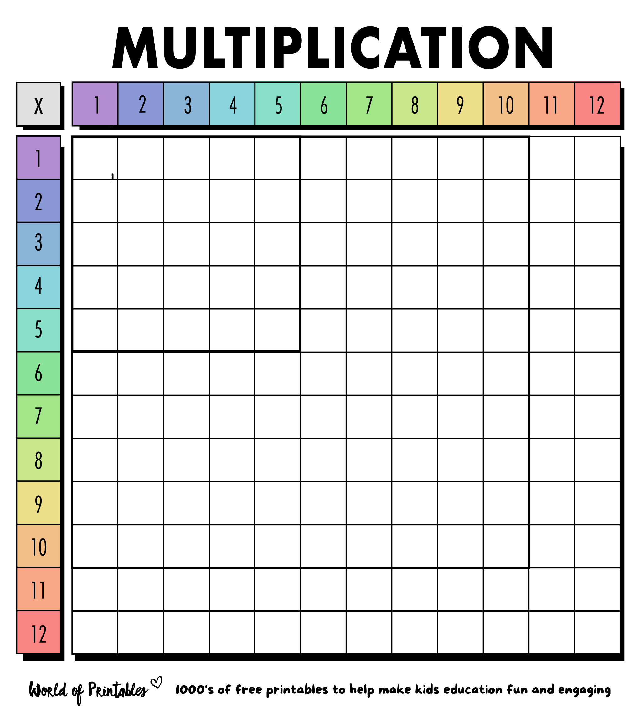blank multiplication table worksheets