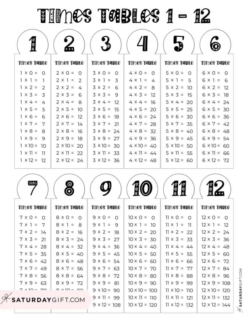 Multiplication Chart Printable amp Times Tables 1 12 Cute amp Free Worksheets Library
