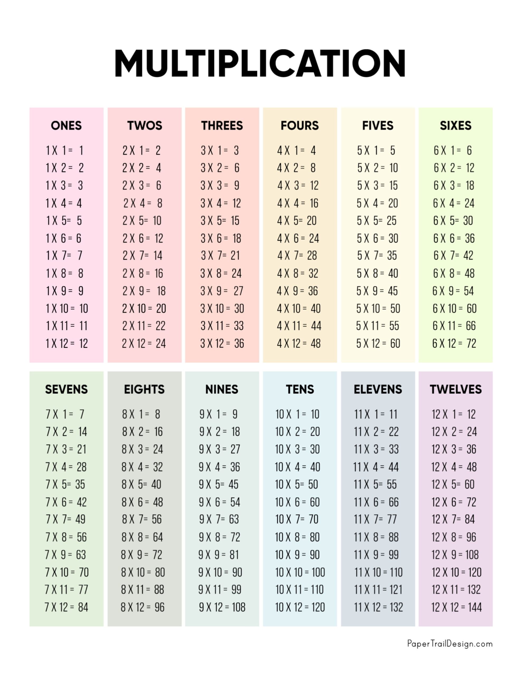 multiplication chart printable worksheet