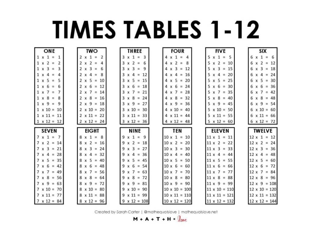 Free Printable Multiplication Worksheets 1 12 Pdf
